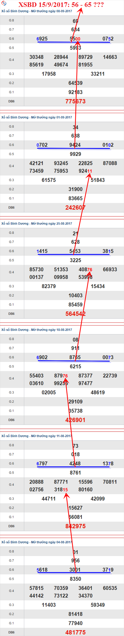 Thống kê XSMN 15/9/2017 hình ảnh 2 Thong ke XSMN 15/9/2017 hinh anh 2