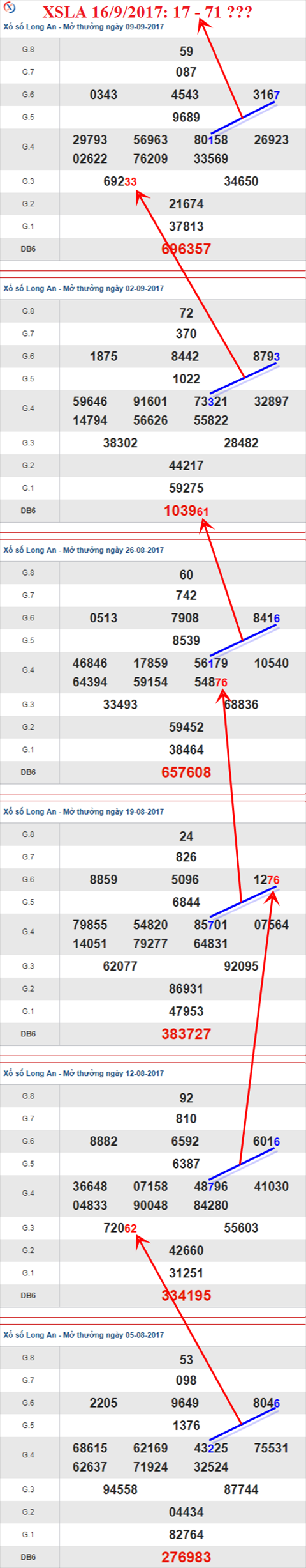Thống kê XSMN 16/9/2017 hình ảnh 1 Thong ke XSMN 16/9/2017 hinh anh 1