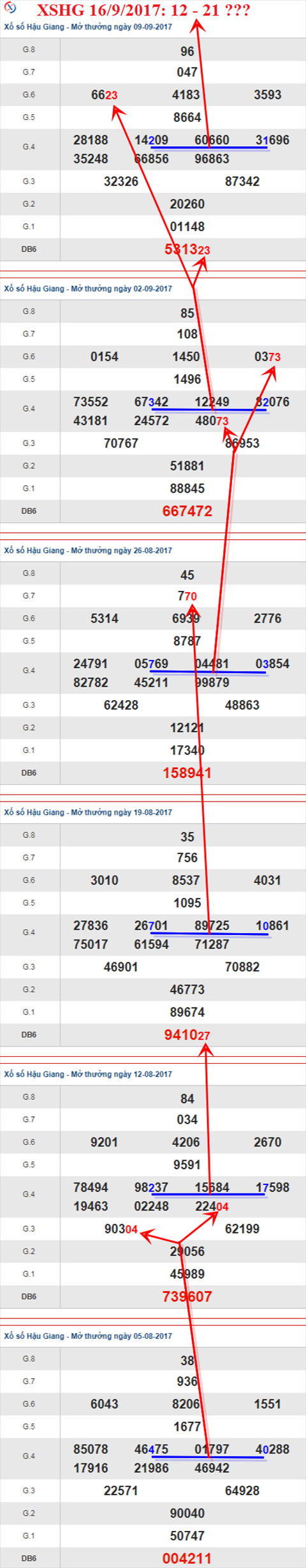 Thống kê XSMN 16/9/2017 hình ảnh 4 Thong ke XSMN 16/9/2017 hinh anh 4