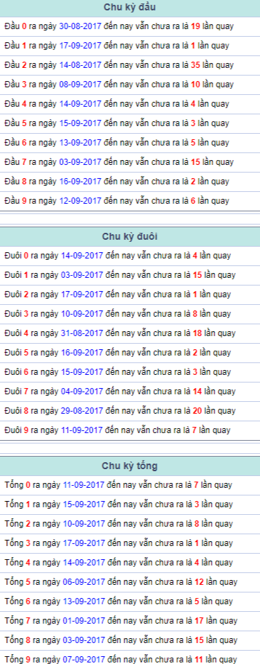 Chu kỳ đầu đuôi tổng Miền Bắc 18/9/2017 Chu ky dau duoi tong Mien Bac 18/9/2017