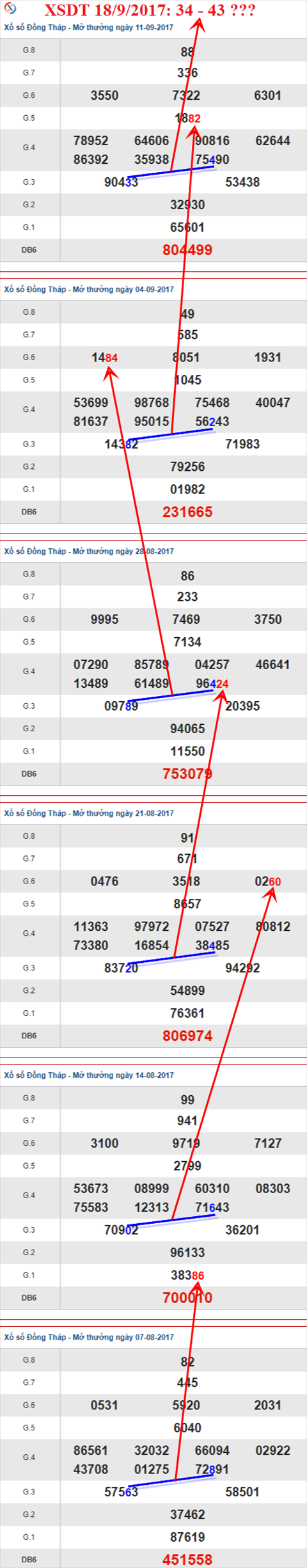 Thống kê XSMN 18/9/2017 hình ảnh 1 Thong ke XSMN 18/9/2017 hinh anh 1