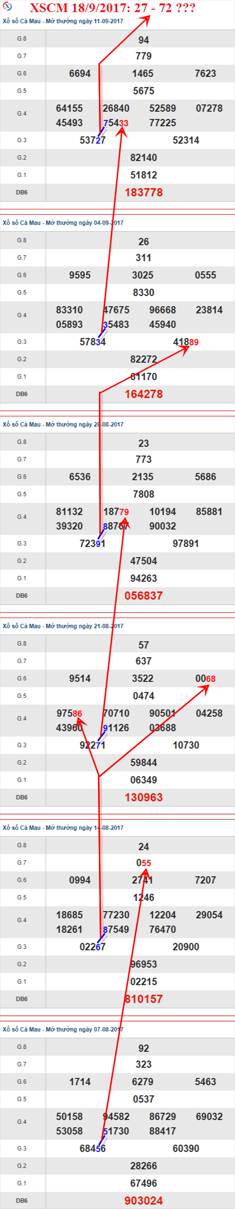 Thống kê XSMN 18/9/2017 hình ảnh 3 Thong ke XSMN 18/9/2017 hinh anh 3