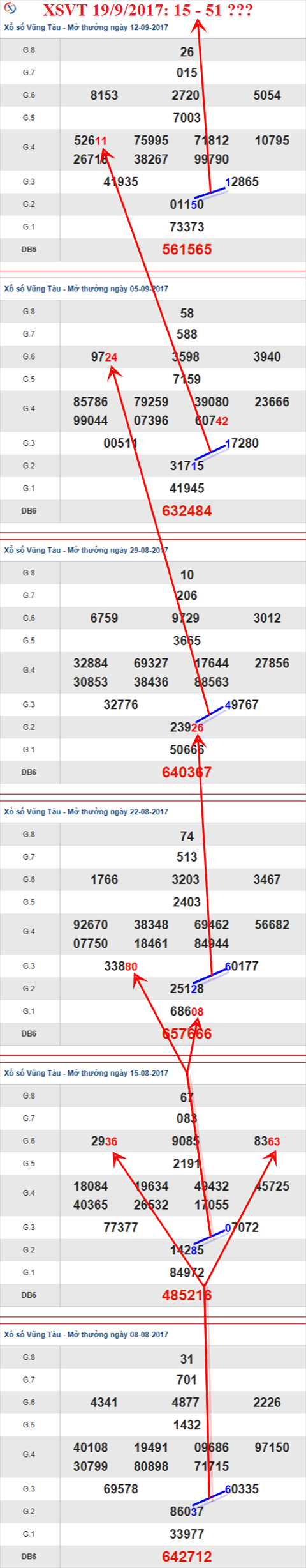 Thống kê XSMN 19/9/2017 hình ảnh 1 Thong ke XSMN 19/9/2017 hinh anh 1