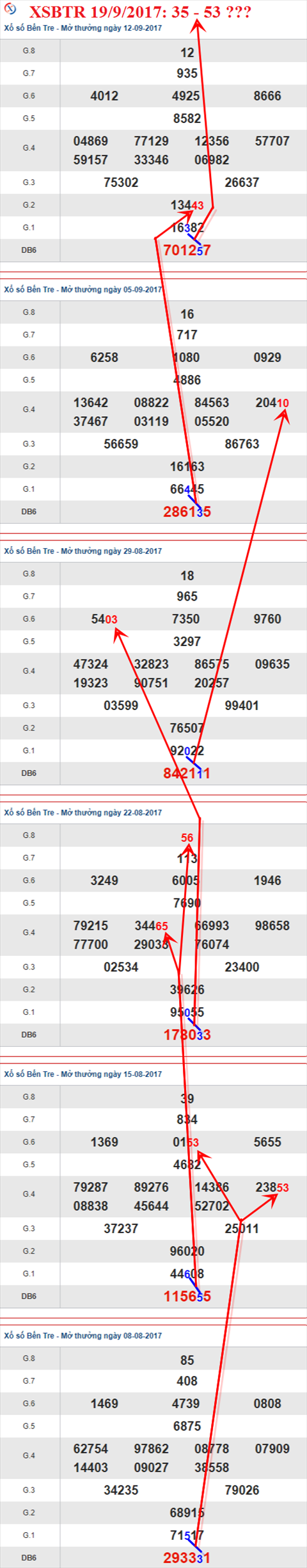Thống kê XSMN 19/9/2017 hình ảnh 2 Thong ke XSMN 19/9/2017 hinh anh 2