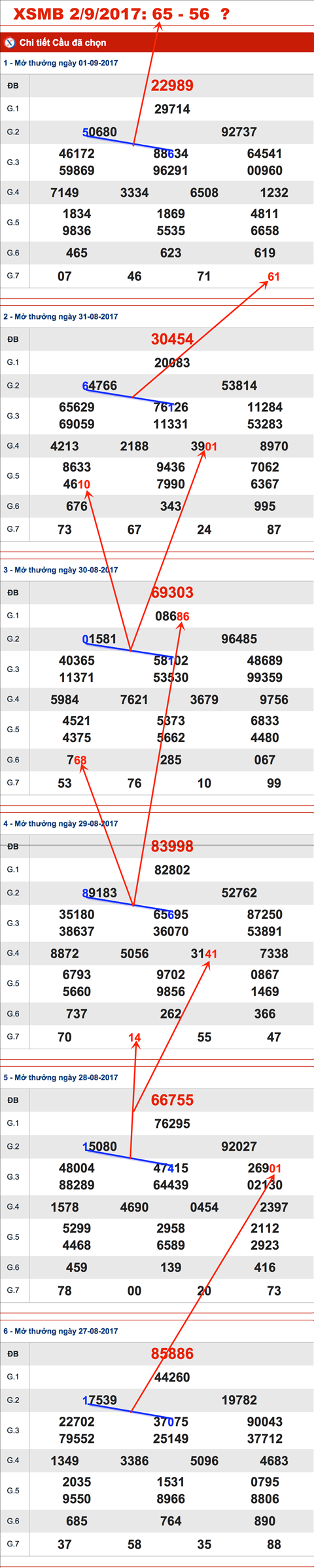 TK-XSMT-2-9-2017 TK-XSMT-2-9-2017