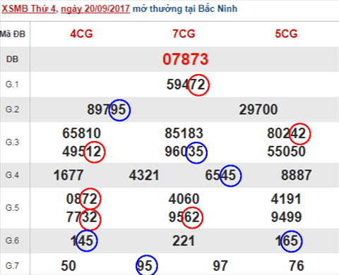 Điểm nhấn XSMB 20/9/2017 hinh anh Diem nhan XSMB 20/9/2017 hinh anh