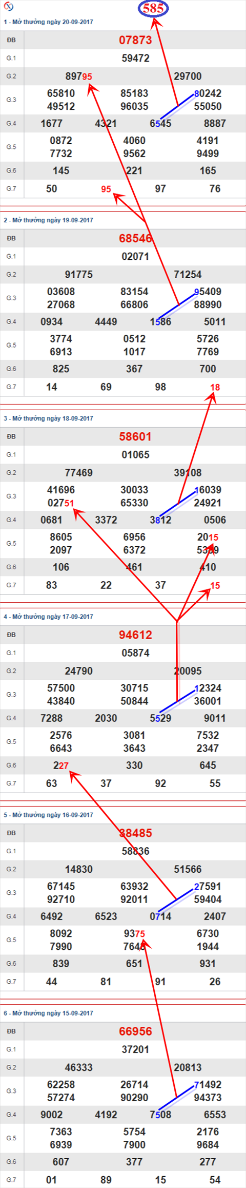 Nhận định XSMB 21/9/2017 nhan dinh XSMB 21/9/2017