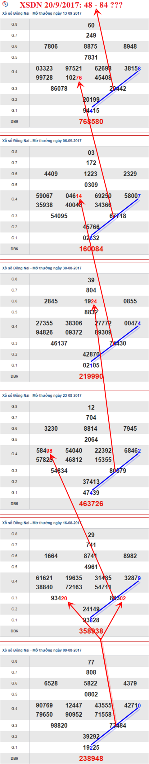 Thống kê XSMN 20/9/2017 hình ảnh 1 Thong ke XSMN 20/9/2017 hinh anh 1