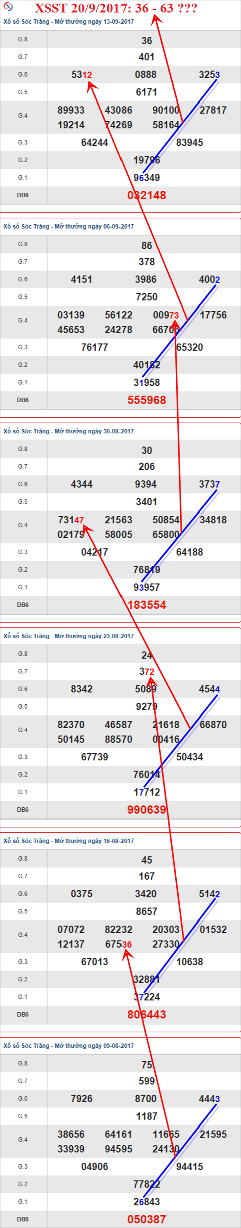 Thống kê XSMN 20/9/2017 hình ảnh 2 Thong ke XSMN 20/9/2017 hinh anh 2
