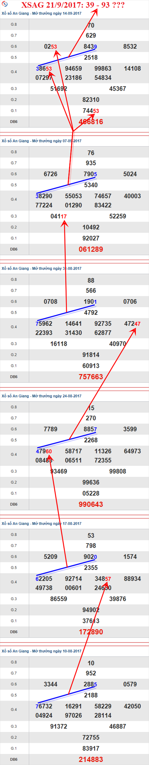 Thống kê XSMN 21/9/2017 hình ảnh 1 Thong ke XSMN 21/9/2017 hinh anh 1