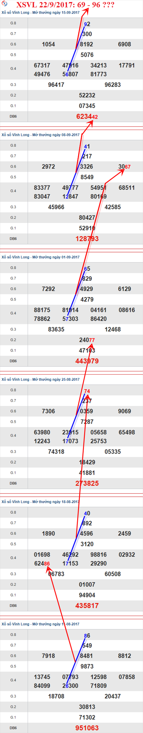 Thống kê XSMN 22/9/2017 hình ảnh 1 Thong ke XSMN 22/9/2017 hinh anh 1
