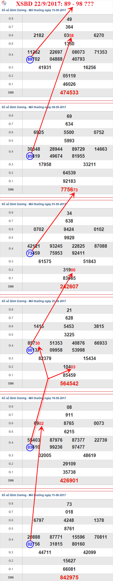 Thống kê XSMN 22/9/2017 hình ảnh 2 Thong ke XSMN 22/9/2017 hinh anh 2