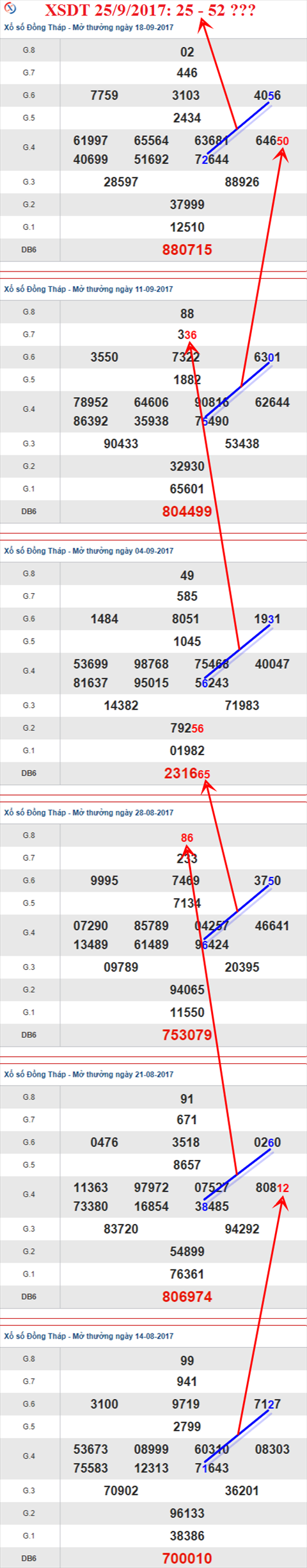 Thống kê XSMN 25/9/2017 hình ảnh 1 Thong ke XSMN 25/9/2017 hinh anh 1
