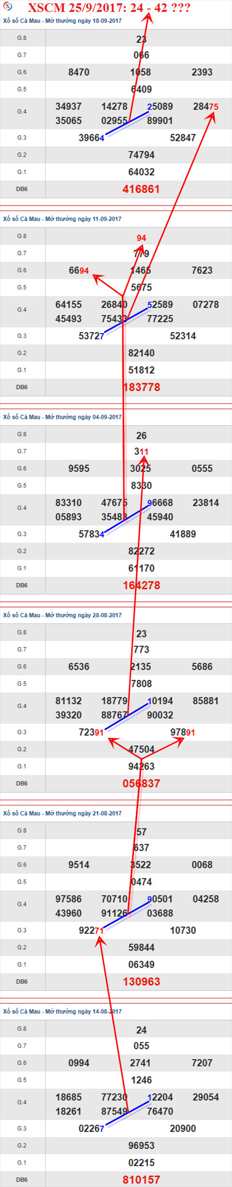 Thống kê XSMN 25/9/2017 hình ảnh 3 Thong ke XSMN 25/9/2017 hinh anh 3