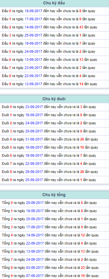 Chu kỳ đầu đuôi tổng Miền Bắc 26/9/2017 Chu ky dau duoi tong Mien Bac 26/9/2017