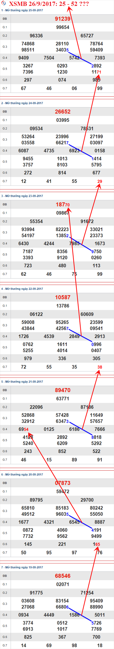 Thống kê XSMB 26/9/2017 Thong ke XSMB 26/9/2017