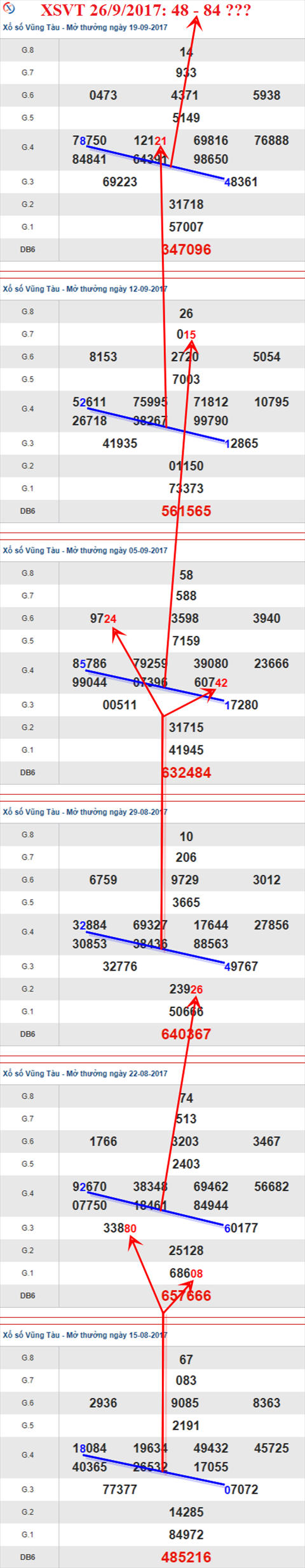 Thống kê XSMN 26/9/2017 hình ảnh 1 Thong ke XSMN 26/9/2017 hinh anh 1