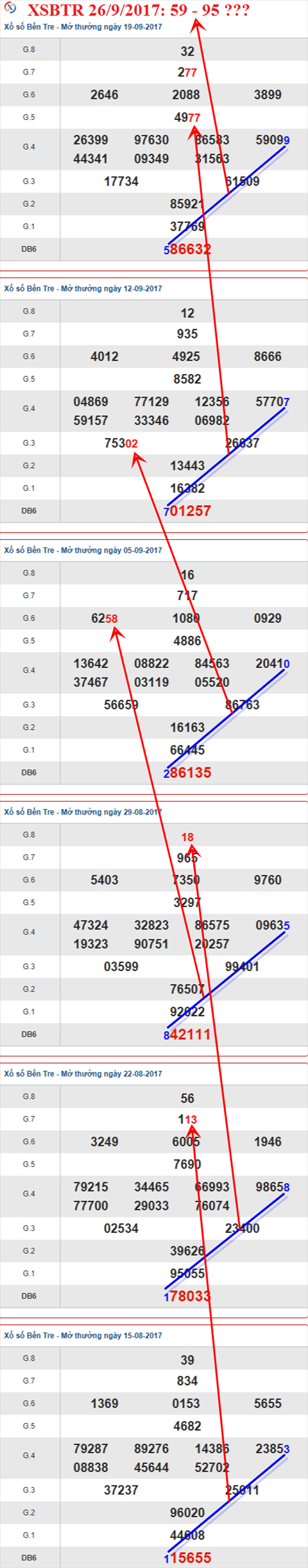 Thống kê XSMN 26/9/2017 hình ảnh 2 Thong ke XSMN 26/9/2017 hinh anh 2