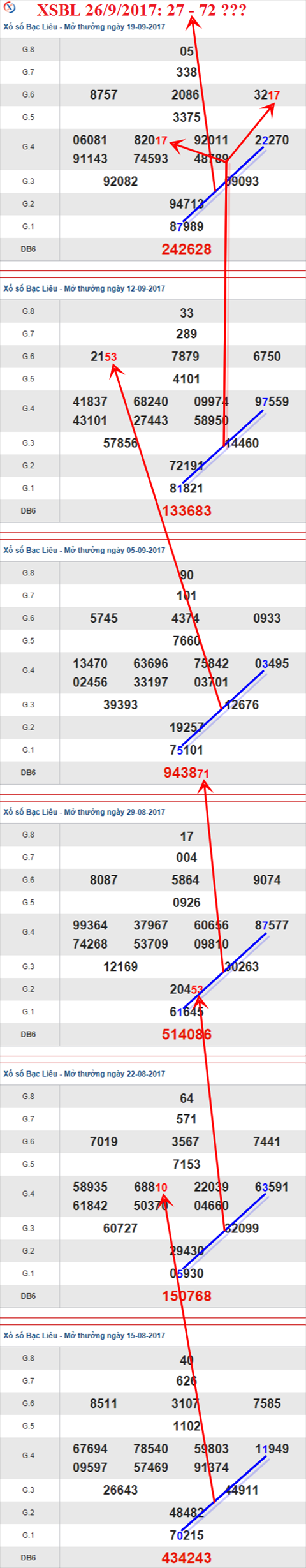 Thống kê XSMN 26/9/2017 hình ảnh 3 Thong ke XSMN 26/9/2017 hinh anh 3
