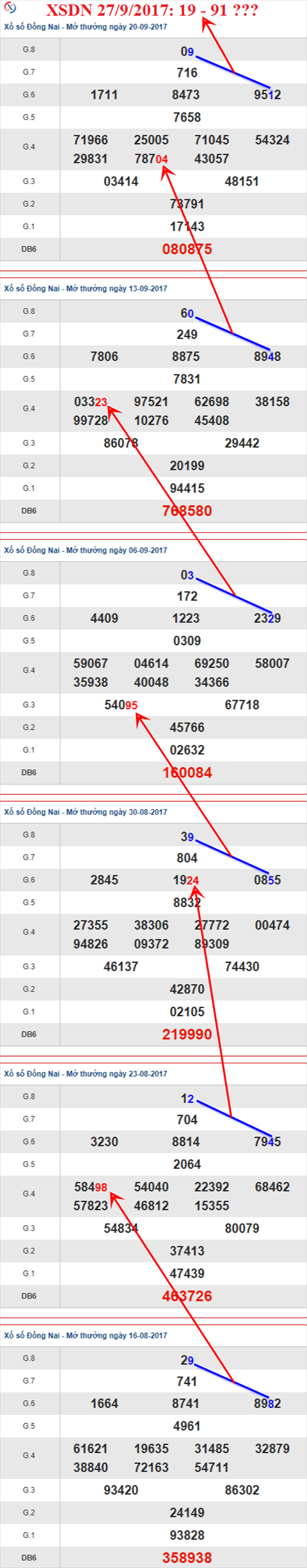 Thống kê XSMN 27/9/2017 hình ảnh 1 Thong ke XSMN 27/9/2017 hinh anh 1