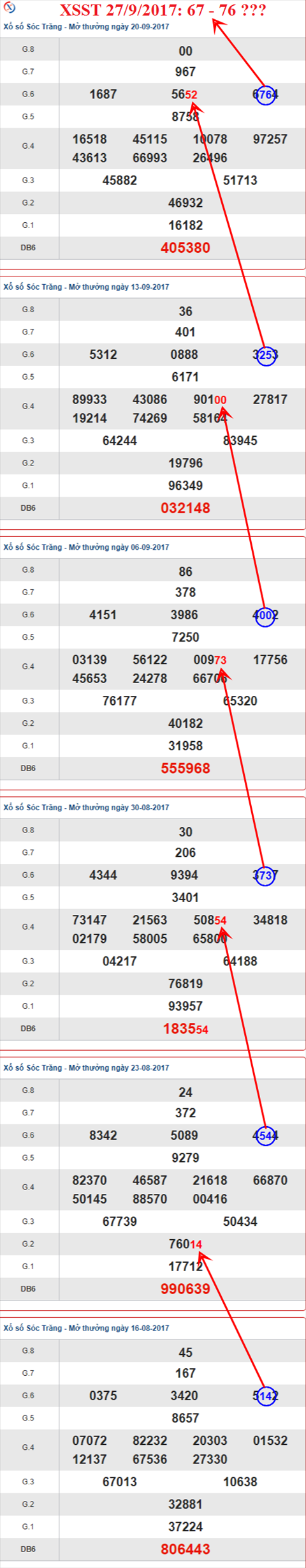 Thống kê XSMN 27/9/2017 hình ảnh 2 Thong ke XSMN 27/9/2017 hinh anh 2