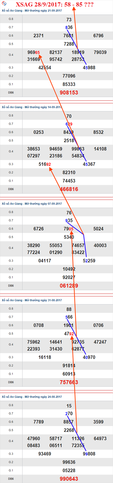 Thống kê XSMN 28/9/2017 hình ảnh 1 Thong ke XSMN 28/9/2017 hinh anh 1