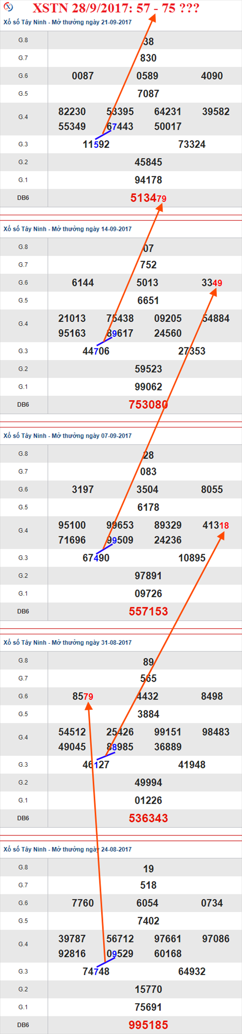 Thống kê XSMN 28/9/2017 hình ảnh 2 Thong ke XSMN 28/9/2017 hinh anh 2