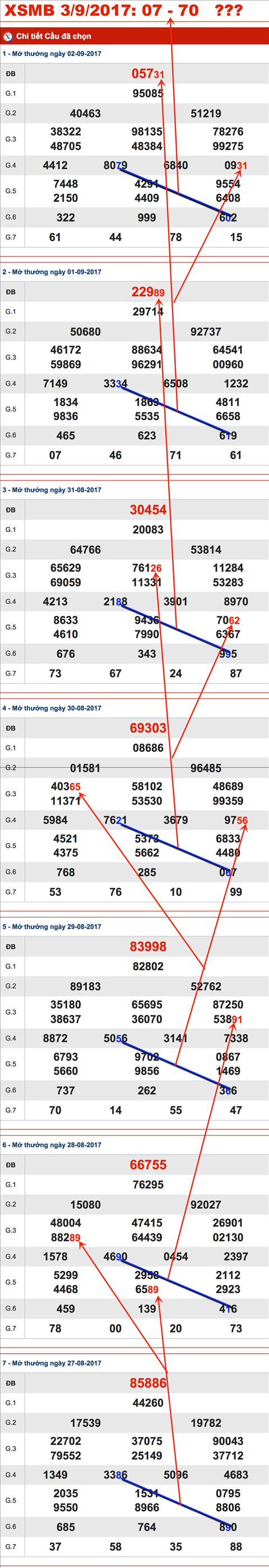 Tham khảo Ẩn số XSBM 3-9-2017 Tham khao An so XSBM 3-9-2017