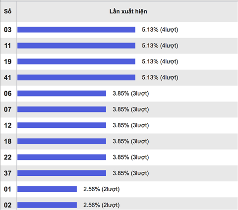 Thong ke nhieu it Vietlott 3-9-2017.png Thong ke nhieu it Vietlott 3-9-2017.png