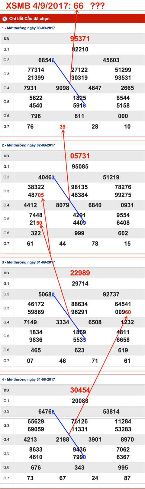 Thống kê XSMB 492017 Sự tương trợ trong ngày tứ cửu hình ảnh Thong ke XSMB 492017 Su tuong tro trong ngay tu cuu hinh anh
