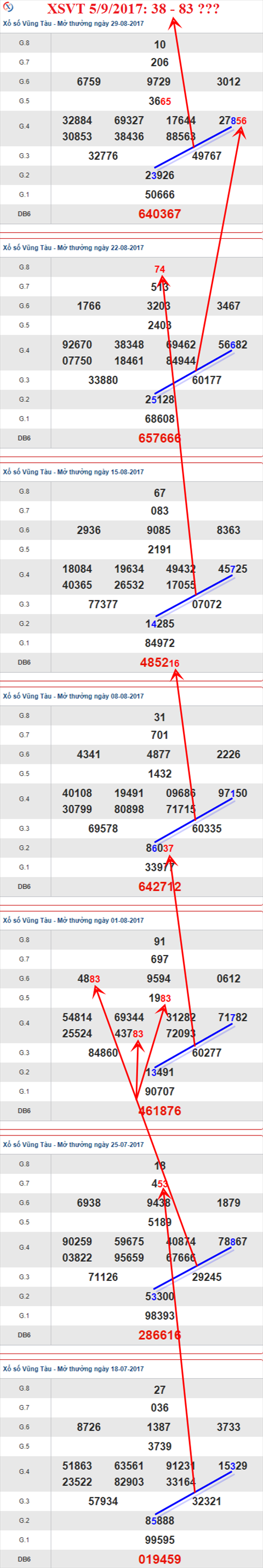 Thống kê XSMN hình ảnh 1 Thong ke XSMN hinh anh 1