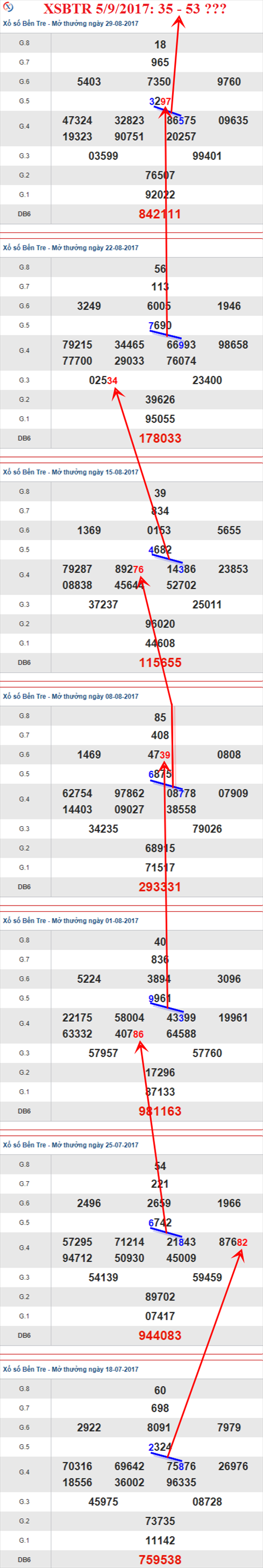 Thống kê XSMN hình ảnh 2 Thong ke XSMN hinh anh 2