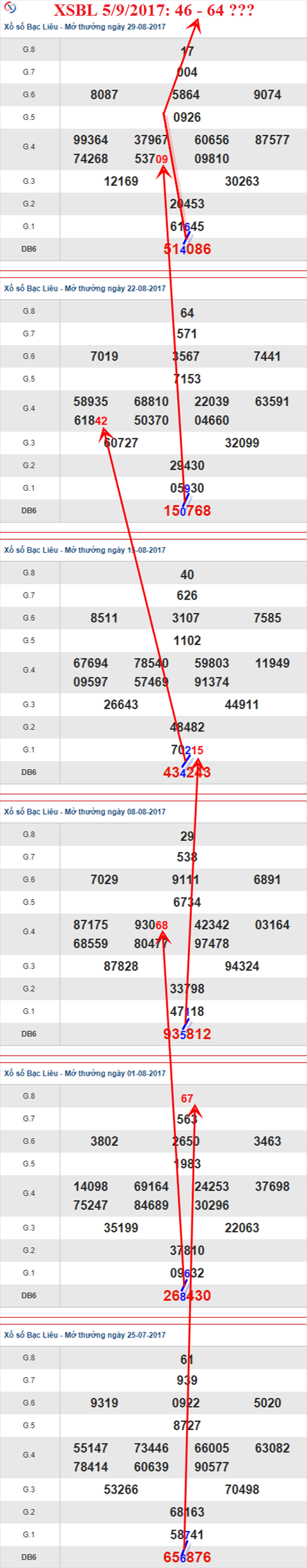 Thống kê XSMN hình ảnh 3 Thong ke XSMN hinh anh 3