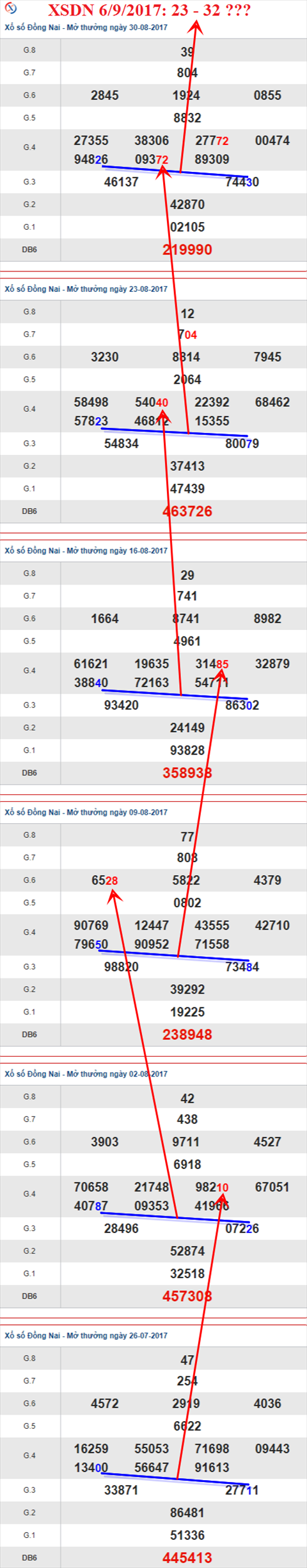Thống kê XSMN 6/9/2017 hình ảnh 1 Thong ke XSMN 6/9/2017 hinh anh 1