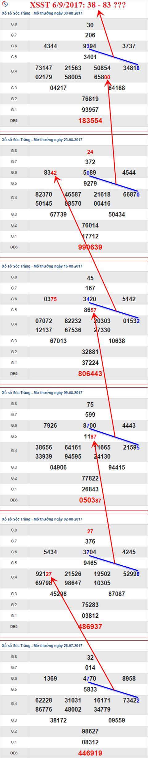 Thống kê XSMN 6/9/2017 hình ảnh 2 Thong ke XSMN 6/9/2017 hinh anh 2