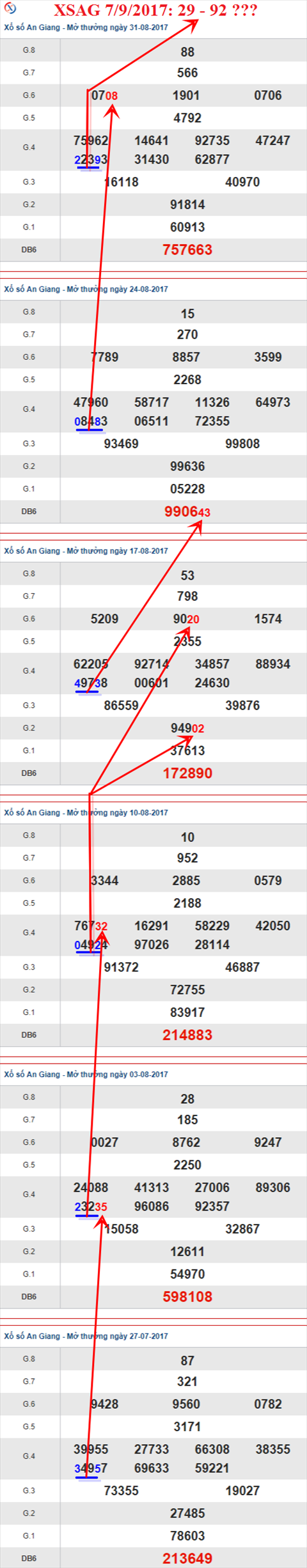 Thống kê XSMN 7/9/2017 hình ảnh 1 Thong ke XSMN 7/9/2017 hinh anh 1