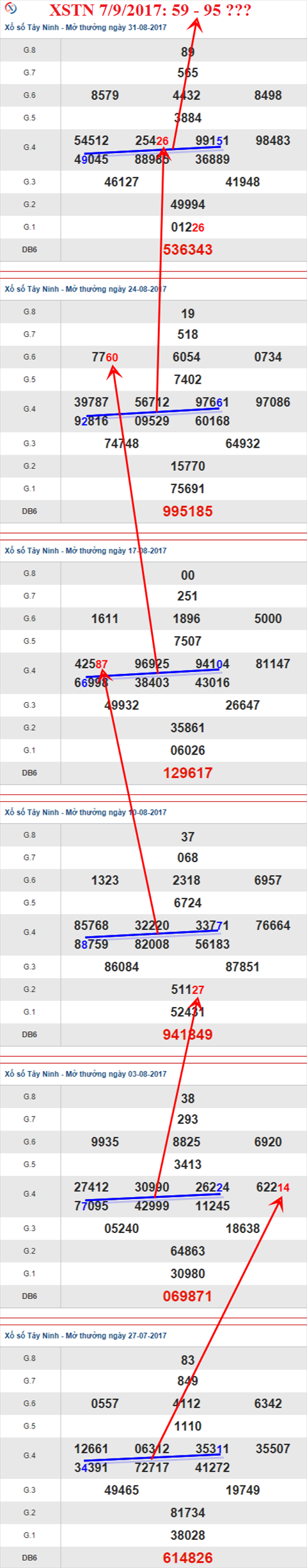 Thống kê XSMN 7/9/2017 hình ảnh 2 Thong ke XSMN 7/9/2017 hinh anh 2