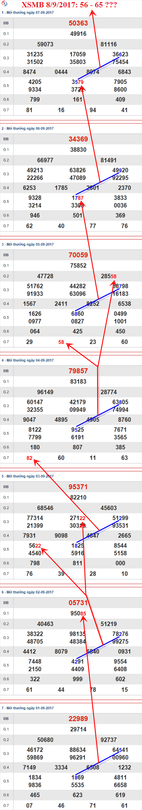 Thống kê XSMB 8/9/017 hình ảnh 2 Thong ke XSMB 8/9/017 hinh anh 2