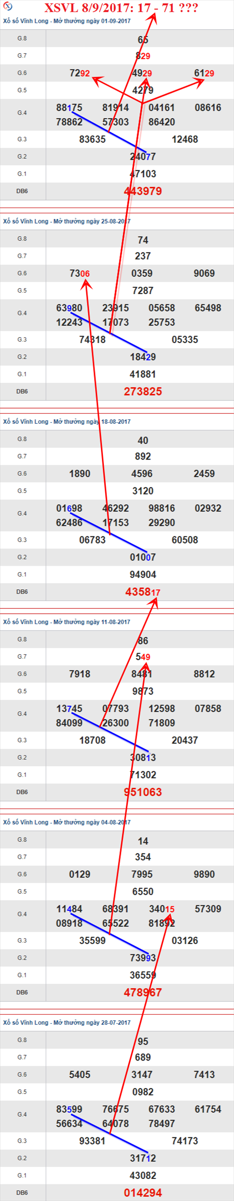 Thống kê XSMN 8/9/2017 hình ảnh 1 Thong ke XSMN 8/9/2017 hinh anh 1