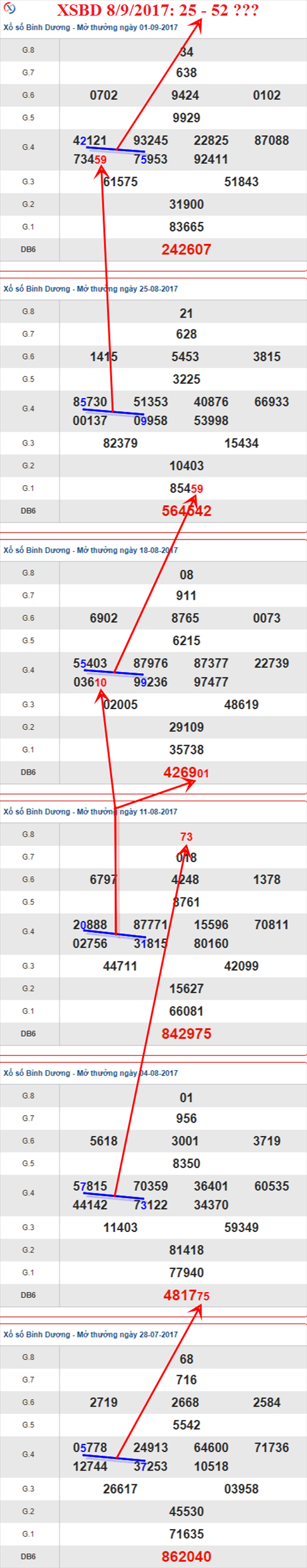 Thống kê XSMN 8/9/2017 hình ảnh 2 Thong ke XSMN 8/9/2017 hinh anh 2