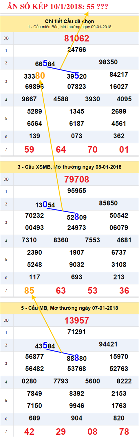 Ẩn số kép XSMB 10/1/2018 hình ảnh 1 An so kep XSMB 10/1/2018 hinh anh 1