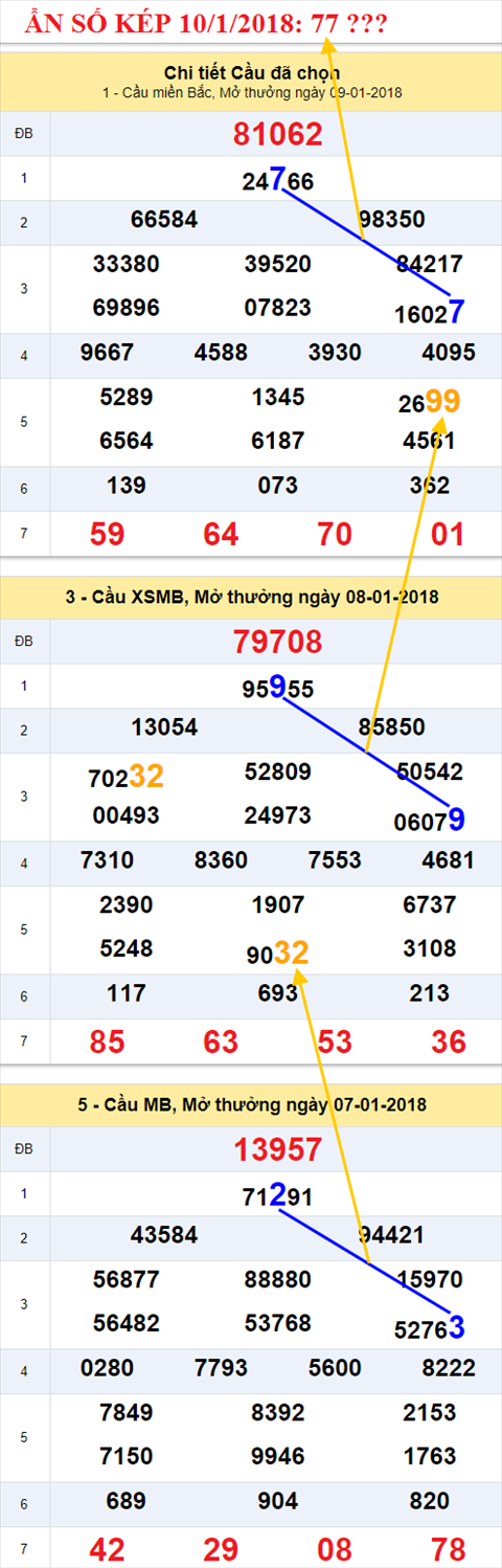 Ẩn số kép XSMB 10/1/2018 hình ảnh 2 An so kep XSMB 10/1/2018 hinh anh 2