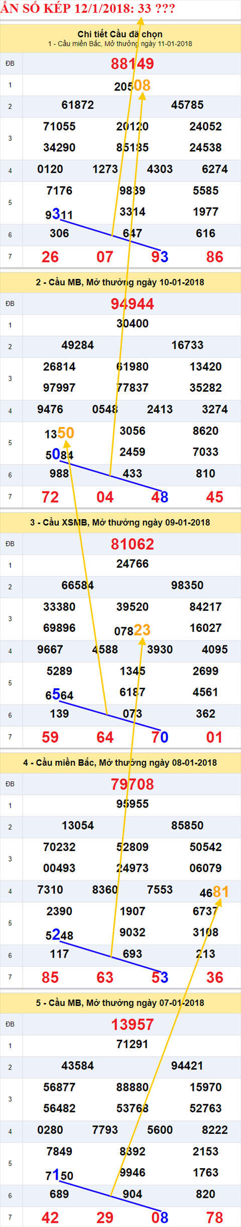 Ẩn số kép XSMB 12/1/2018 hình ảnh 1 An so kep XSMB 12/1/2018 hinh anh 1