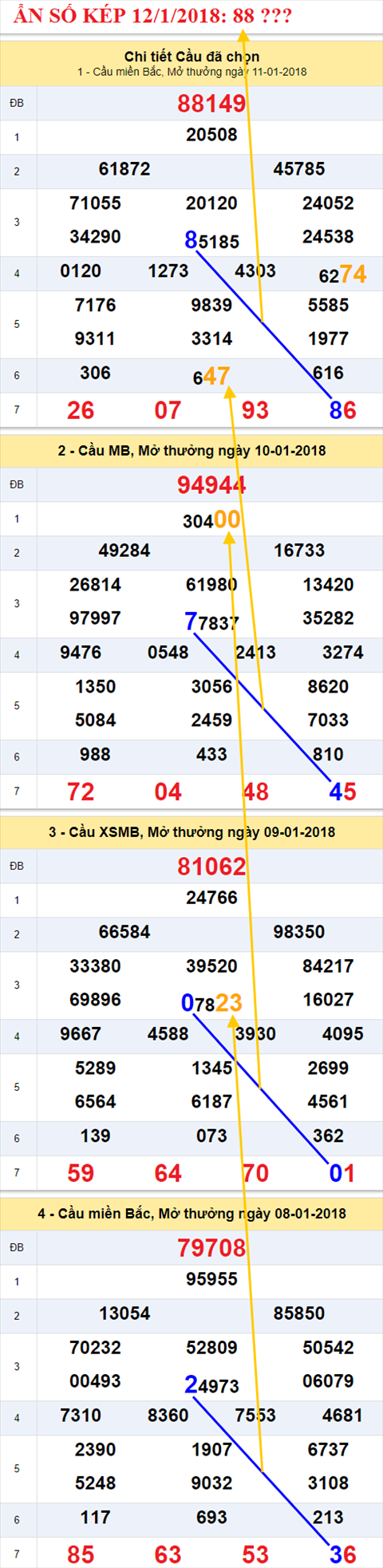 Ẩn số kép XSMB 12/1/2018 hình ảnh 2 An so kep XSMB 12/1/2018 hinh anh 2