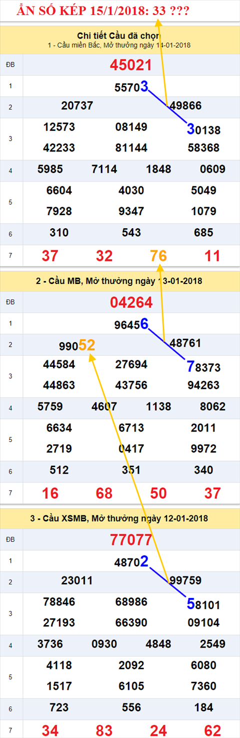 Ẩn số kép XSMB 15/1/2018 hình ảnh 1 An so kep XSMB 15/1/2018 hinh anh 1