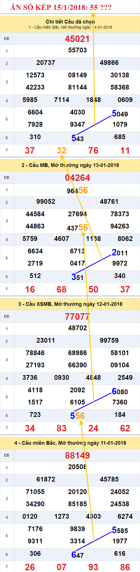 Ẩn số kép XSMB 15/1/2018 hình ảnh 2 An so kep XSMB 15/1/2018 hinh anh 2