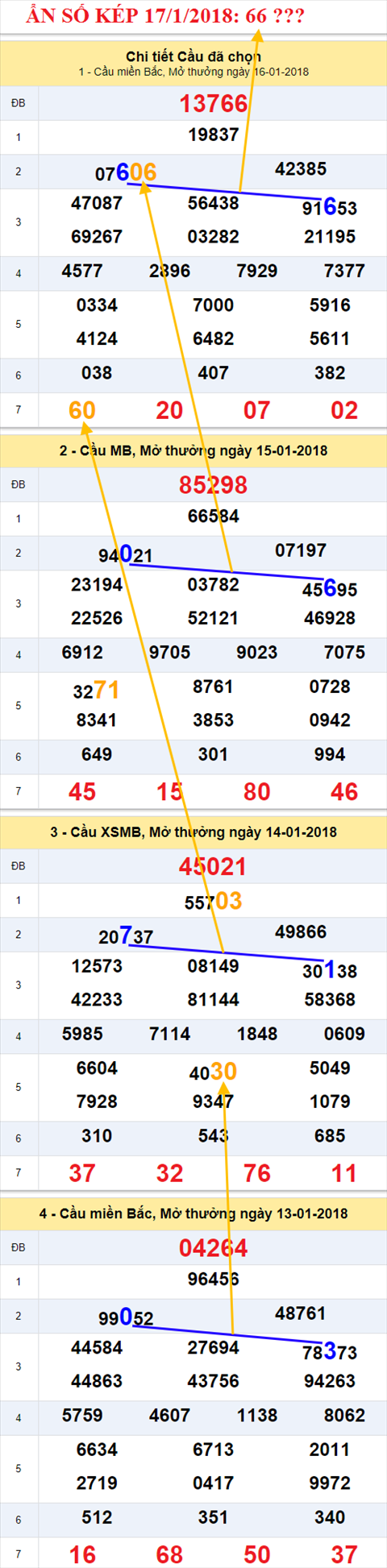Ẩn số kép XSMB 17/1/2018 hình ảnh 1 An so kep XSMB 17/1/2018 hinh anh 1