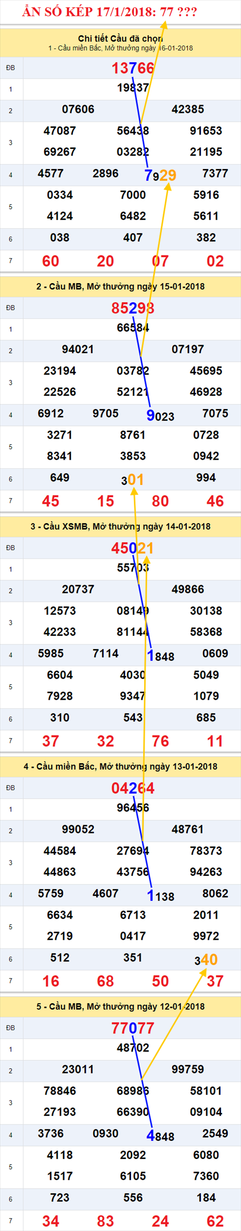 Ẩn số kép XSMB 17/1/2018 hình ảnh 2 An so kep XSMB 17/1/2018 hinh anh 2