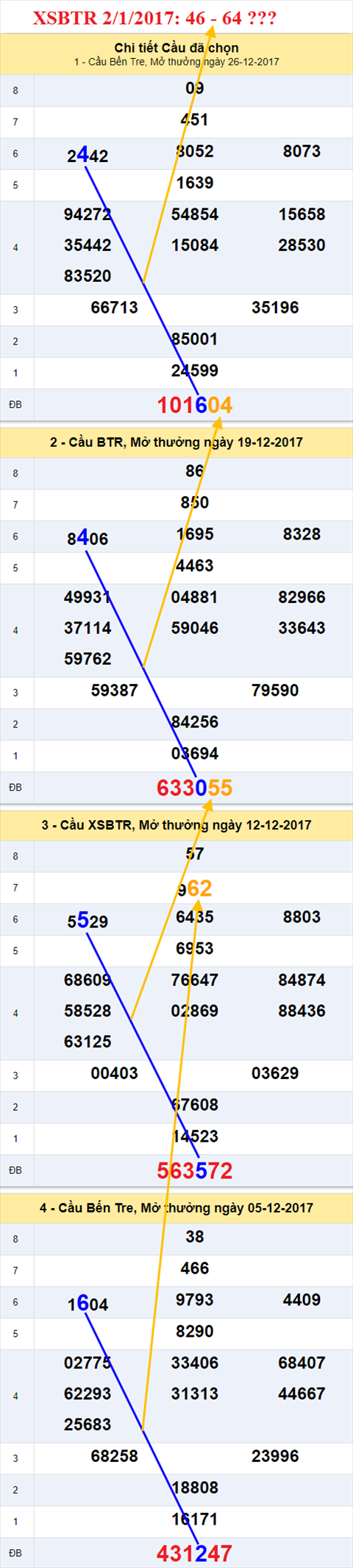 Thống kê XSMN 2/1/2017 hình ảnh 2 Thong ke XSMN 2/1/2017 hinh anh 2