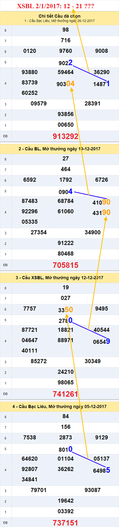 Thống kê XSMN 2/1/2017 hình ảnh 3 Thong ke XSMN 2/1/2017 hinh anh 3